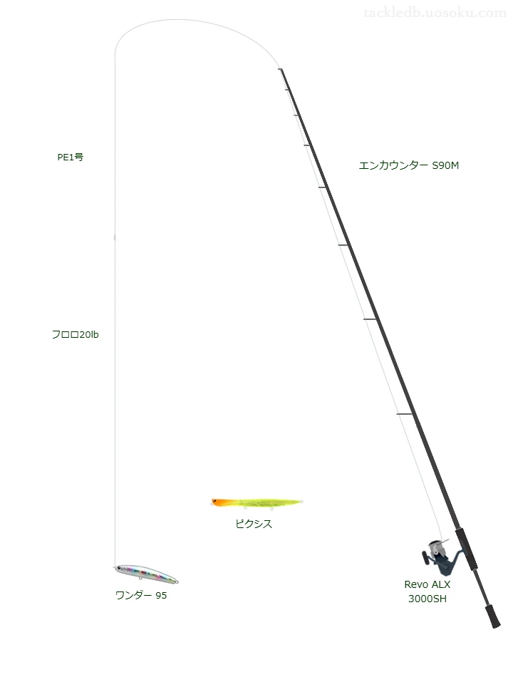 エンカウンター S90M,Revo ALX 3000SH,ペンシルを使うシーバスタックル【仮想インプレ】