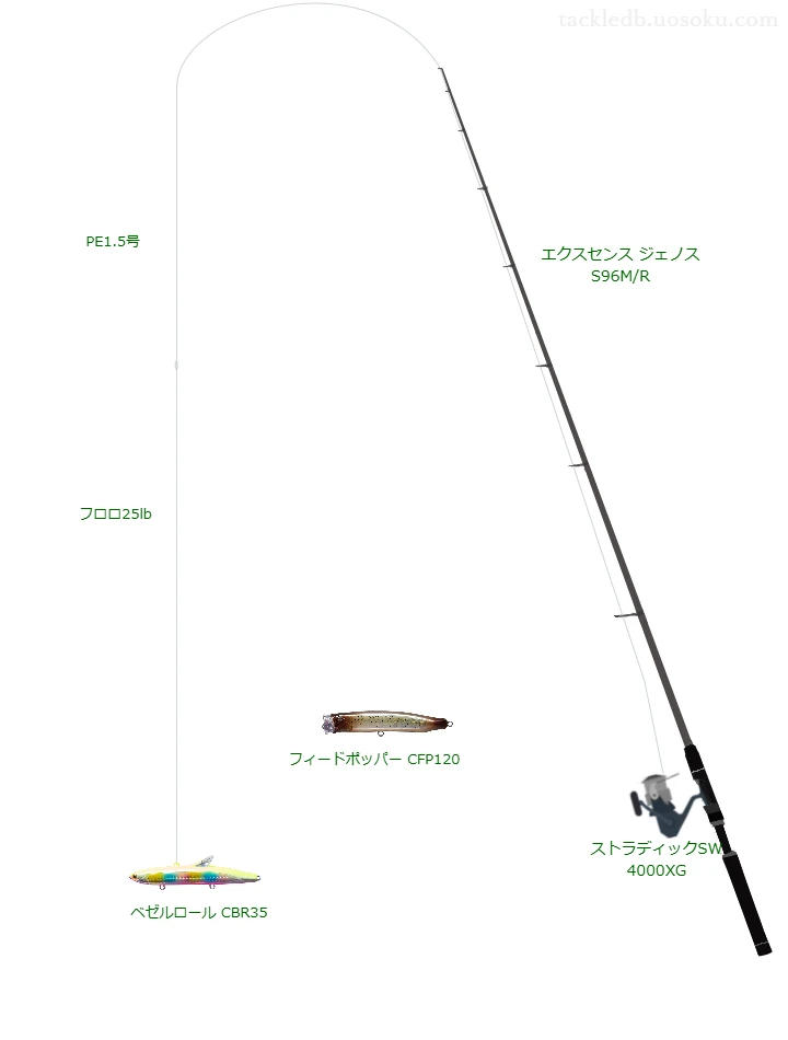 エクスセンス ジェノス S96M/RとストラディックSW 4000XG,ベゼルロール CBR35によるシーバスタックル【仮想インプレ】