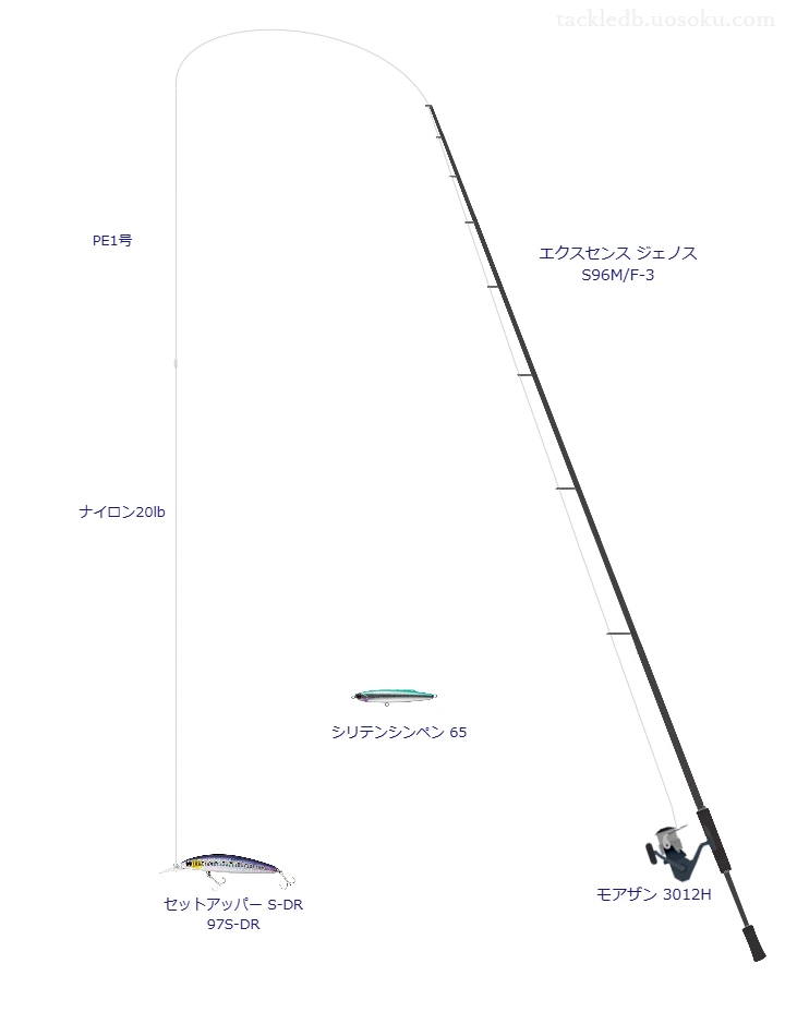 【那賀川】ショアラインシャイナーZ セットアッパー S-DR 97S-DRのためのシーバスタックル【エクスセンス ジェノス S96M/F-3】