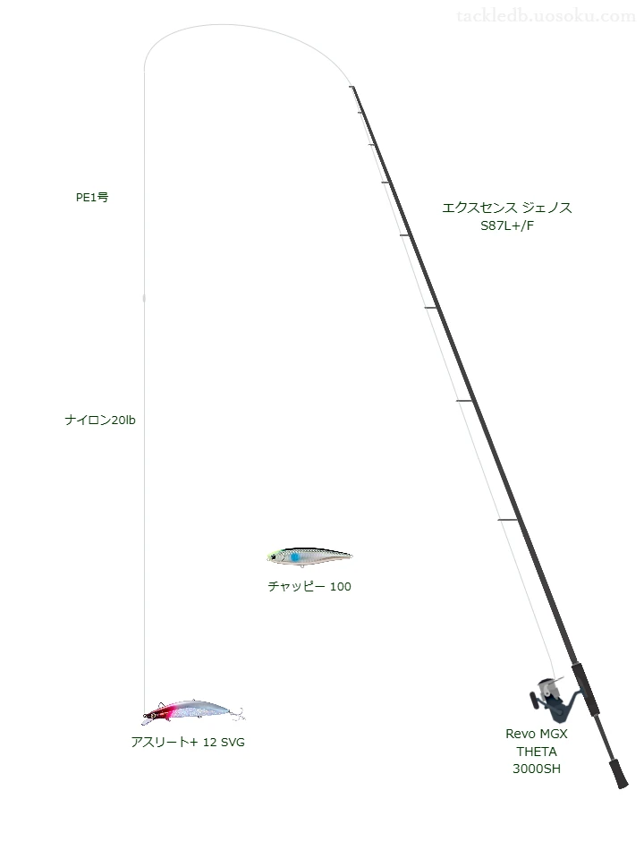 エクスセンス ジェノス S87L+/FとRevo MGX THETA 3000SHの調和によるシーバスタックル【仮想インプレ】