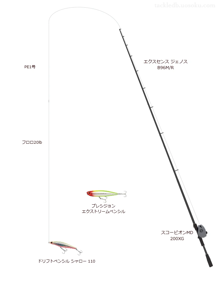 エクスセンス ジェノス B96M/R,スコーピオンMD 200XG,ペンシルを使うシーバスタックル【仮想インプレ】