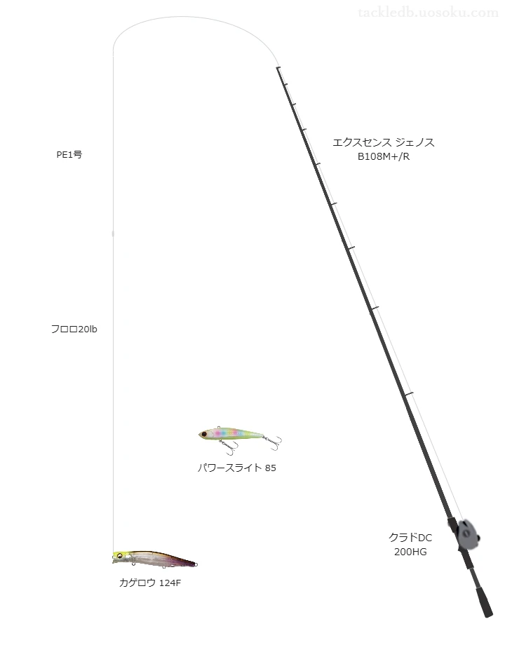 カゲロウ 124Fの仮想使用におけるインプレッション