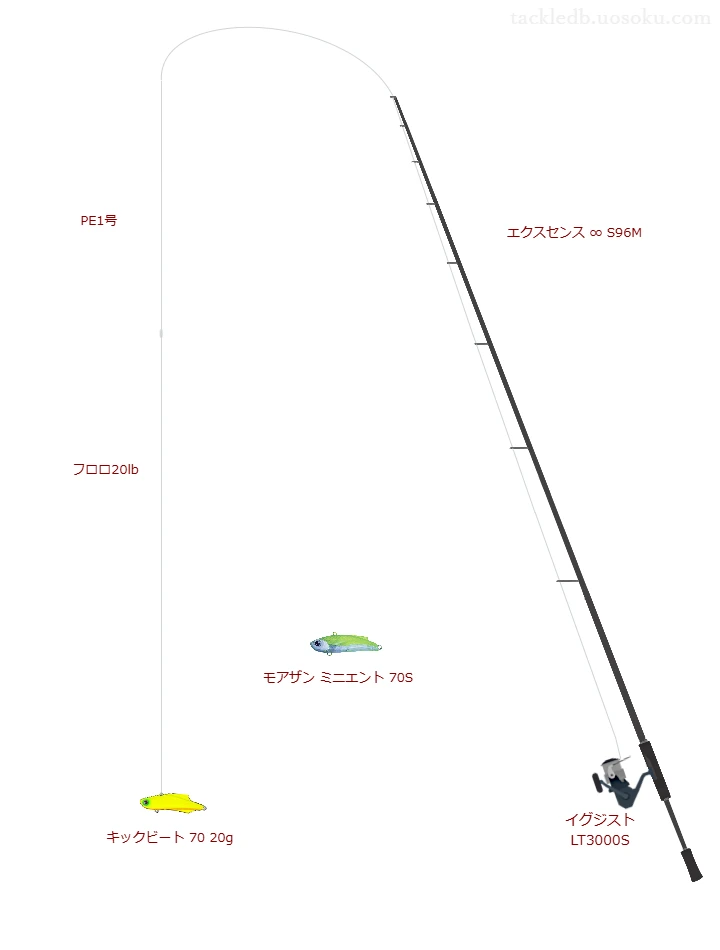 キックビート 70 20gの仮想使用におけるインプレッション