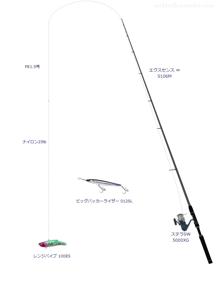 エクスセンス ∞ S106MとステラSW 5000XGによる高級シーバスタックル【仮想インプレ】