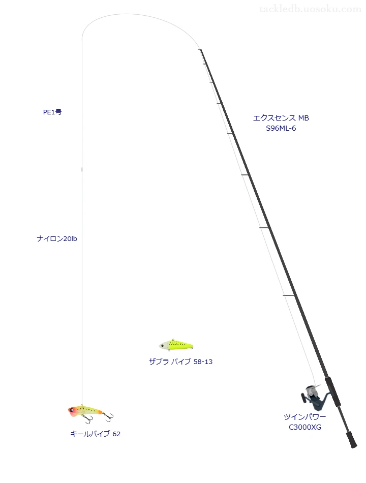 エクスセンス MB S96ML-6を使用した最強シーバスタックル