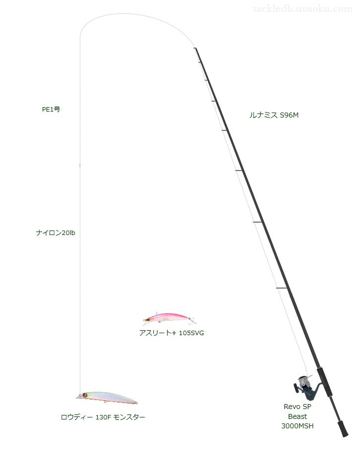 ルナミス S96MとRevo SP Beast 3000MSH,ロウディー 130F モンスターによるシーバスタックル【仮想インプレ】