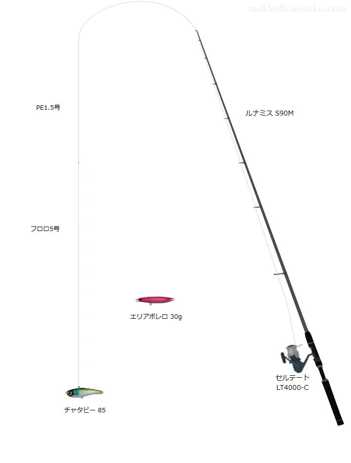 シマノのルナミス S90Mを使用したシーバスタックル【仮想インプレ】