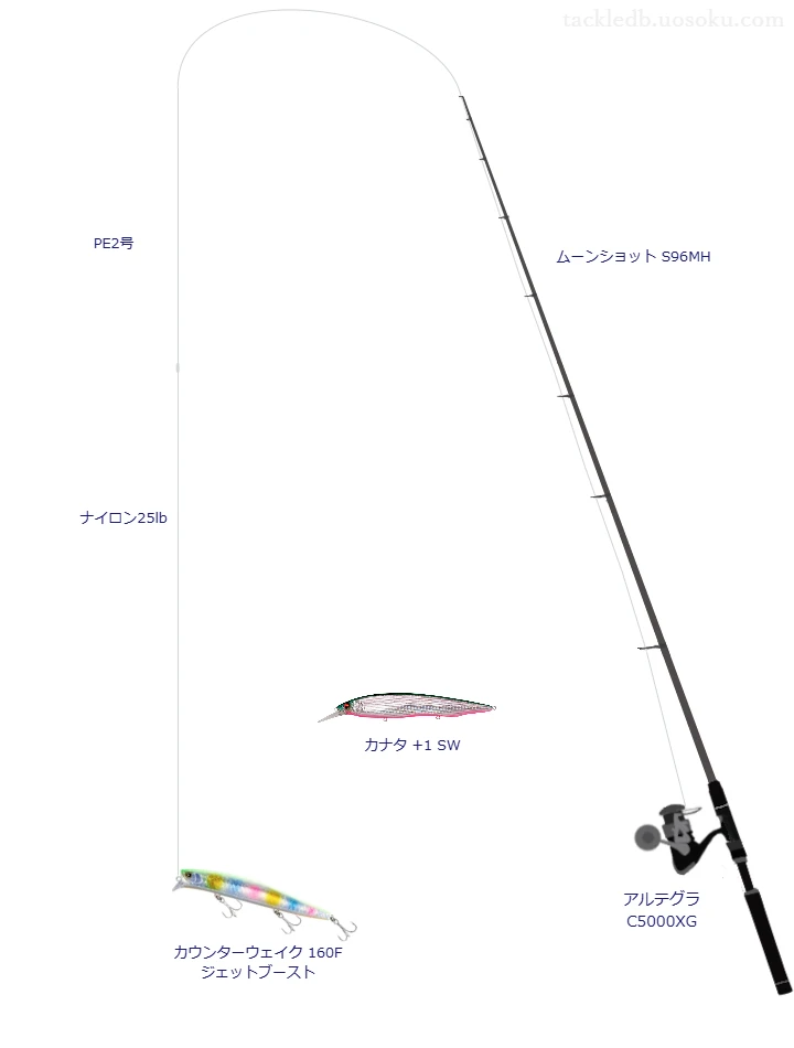 カウンターウェイク 160F ジェットブーストのためのスピニングタックル。シマノのロッドとシマノのリール