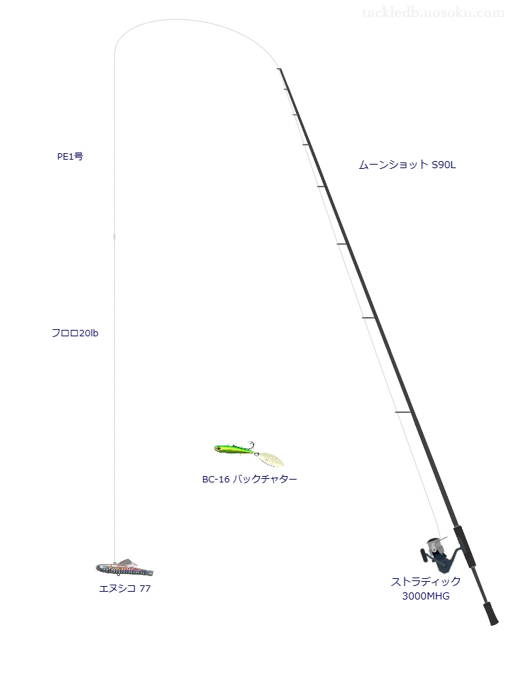 ムーンショット S90L,ストラディック 3000MHG,バイブレーションを使うシーバスタックル【仮想インプレ】