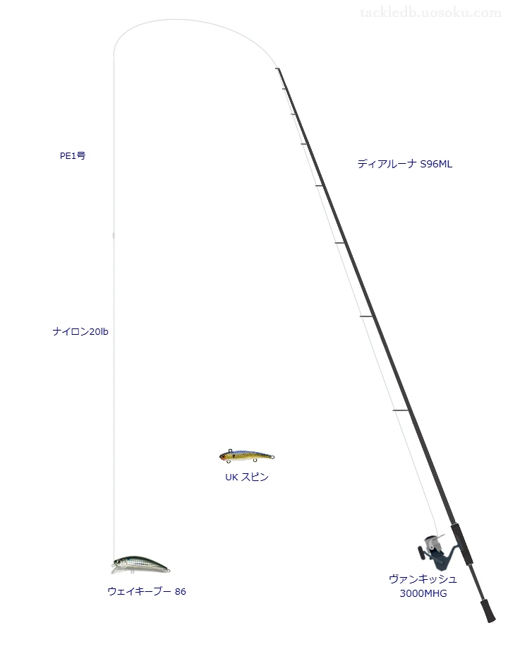 【九頭竜川】ウェイキーブー 86を活かすシーバスタックル【仮想インプレ】