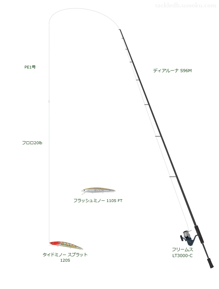 タイドミノー スプラット 120Sを使うシーバスタックル【ディアルーナ S96M】