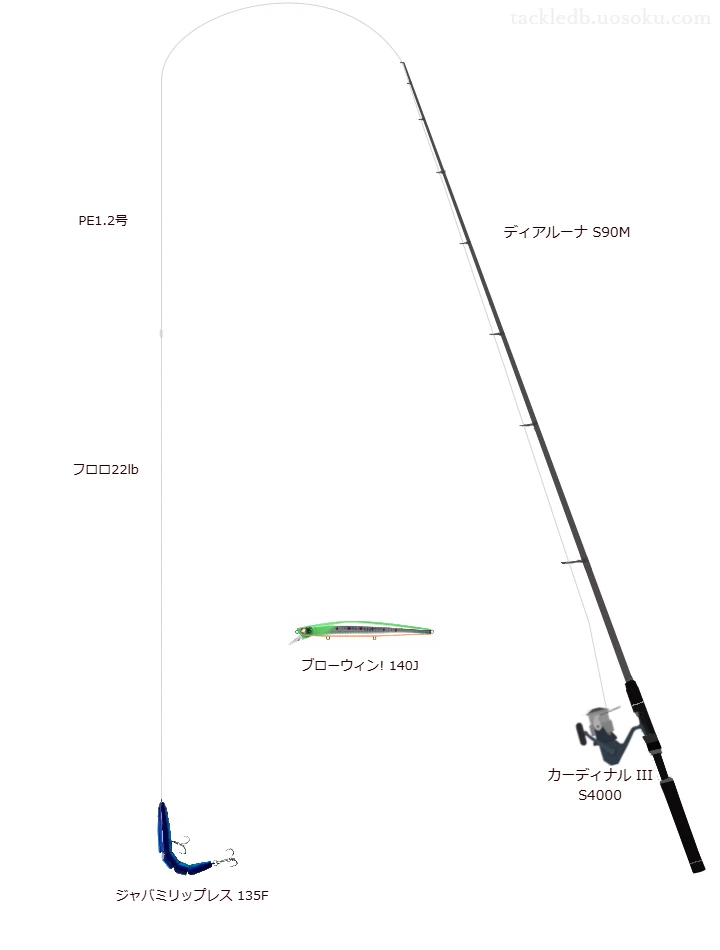 ジャバミリップレス 135Fのためのスピニングタックル。シマノのロッドとアブガルシアのリール