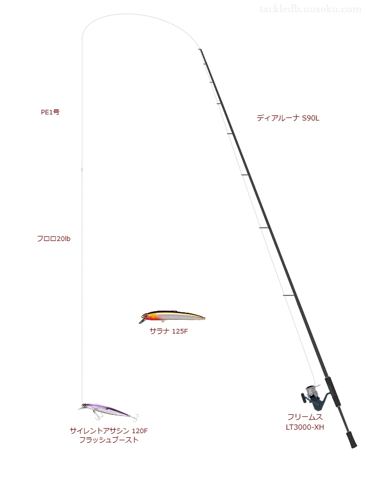 ROOTS PE×4 1号とエクスセンスリーダー EX フロロ 20lbを使用したスピニングタックル【ディアルーナ S90L】