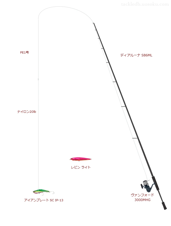 【淀川】アイアンプレート SC IP-13のためのシーバスタックル【ディアルーナ S86ML】