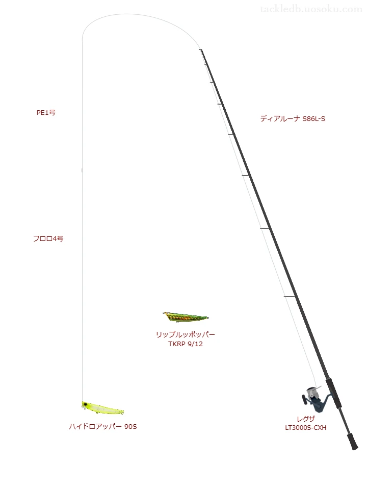 ディアルーナ S86L-Sとダイワのリールでハイドロアッパー 90Sを使用するタックル