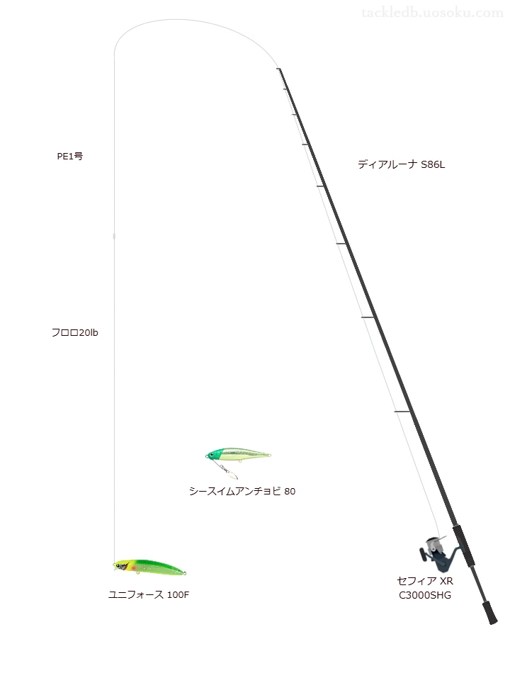 ユニフォース 100Fを使うシーバスタックル【ディアルーナ S86L】