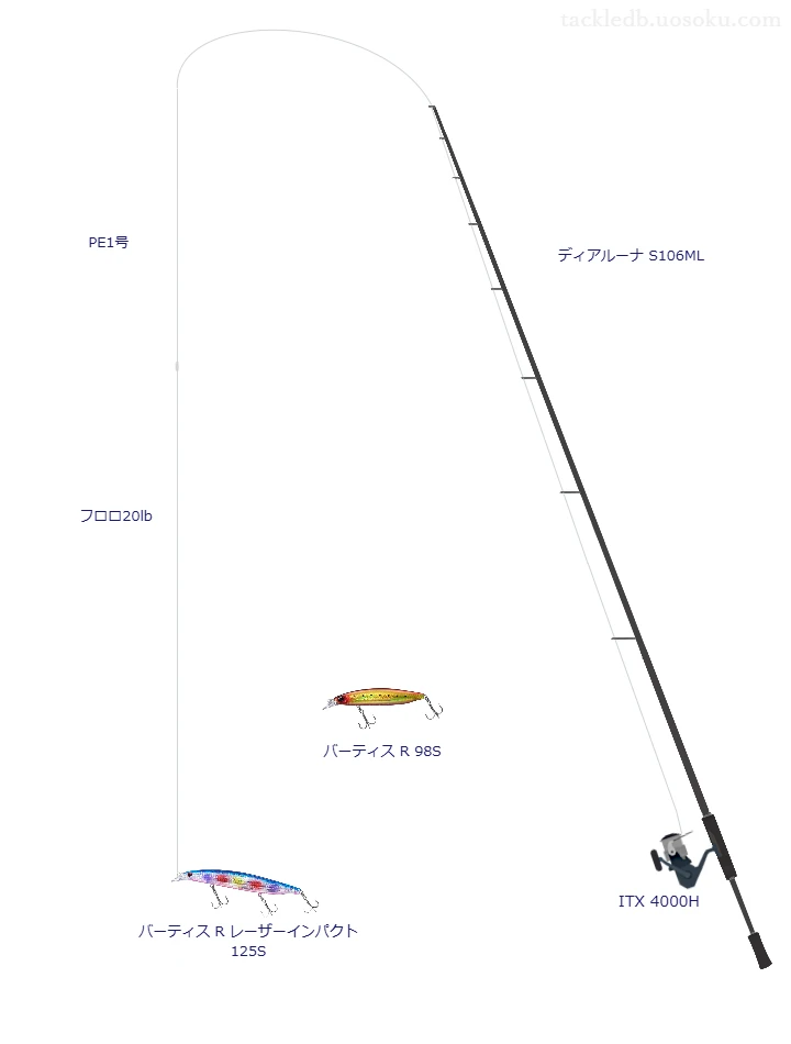 【香良洲海岸】 バーティス R レーザーインパクト 125Sを活かすシーバスタックル【仮想インプレ】