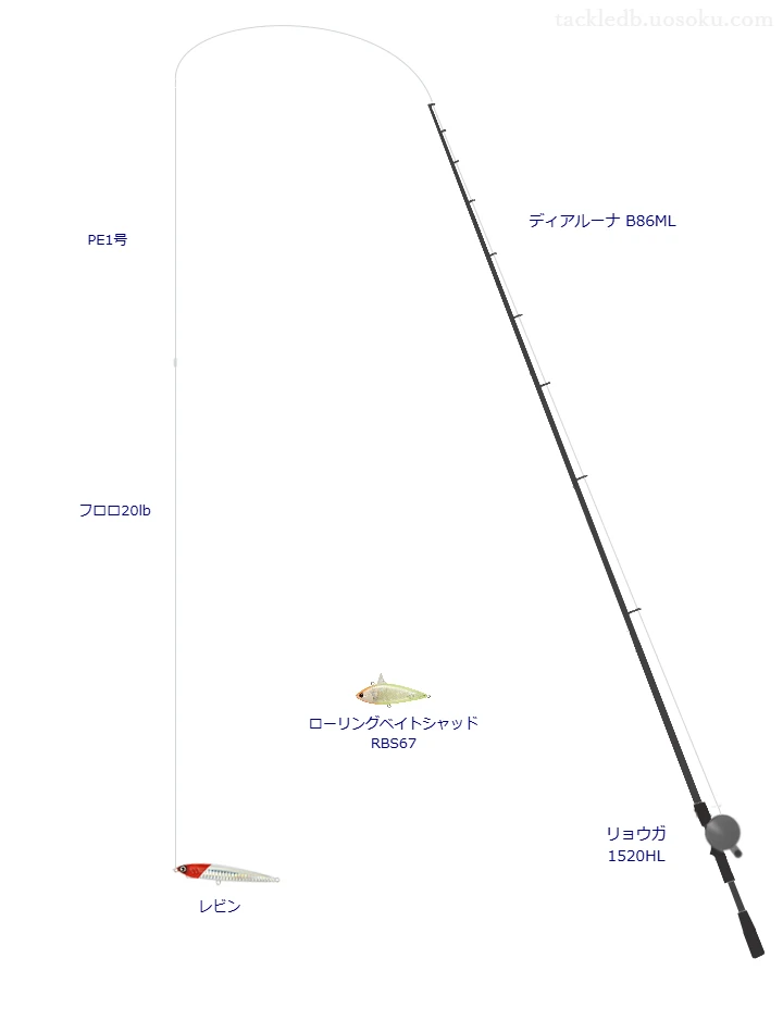 ディアルーナ B86MLとリョウガ 1520HLの調和によるシーバスタックル【仮想インプレ】
