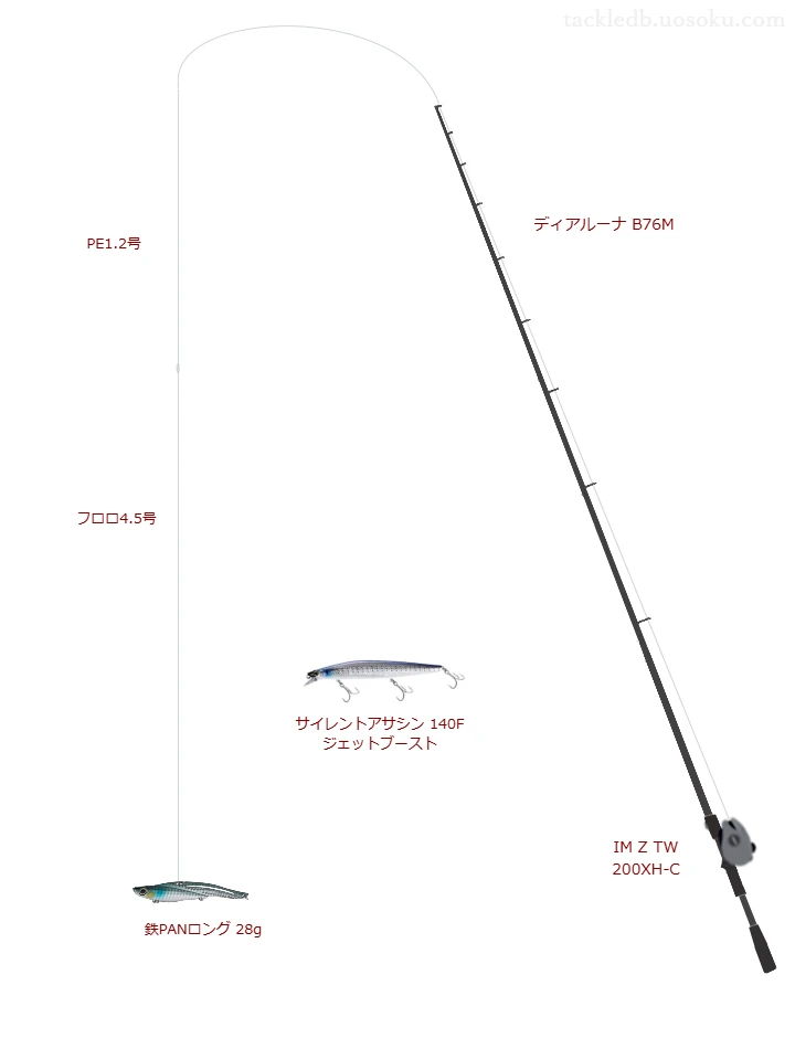 シマノのディアルーナ B76MとIM Z TW 200XH-Cによるシーバスタックル【仮想インプレ】