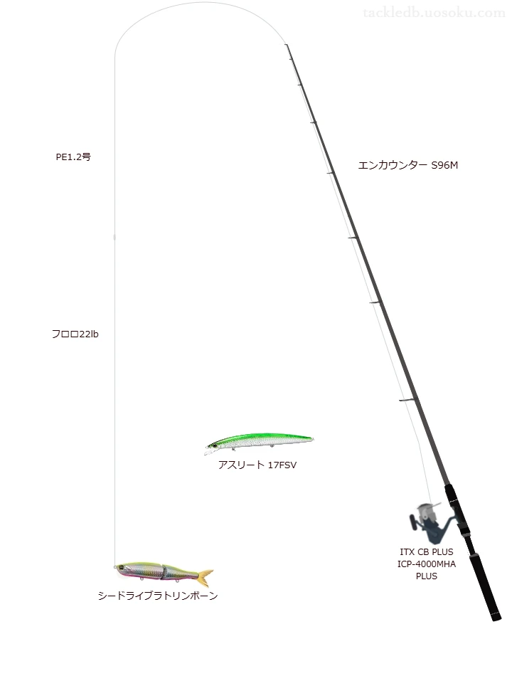 シードライブラトリンボーンの仮想使用におけるインプレッション