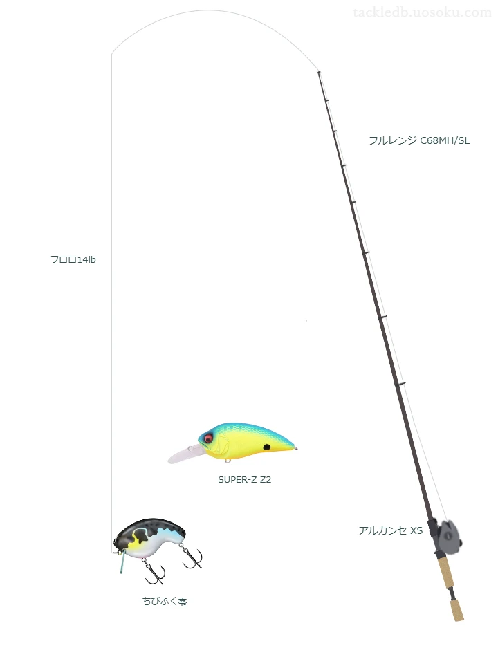 フルレンジ C68MH/SLでクランクベイトを使うバス釣りタックル【仮想インプレ】 
