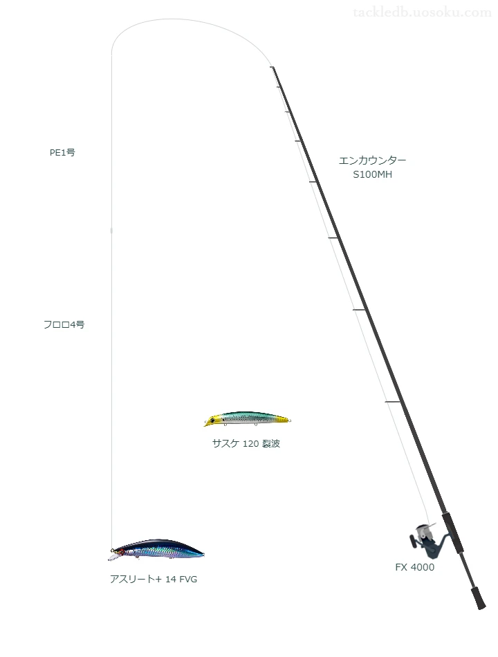 エンカウンター S100MH,FX 4000,ミノーを使うシーバスタックル【仮想インプレ】