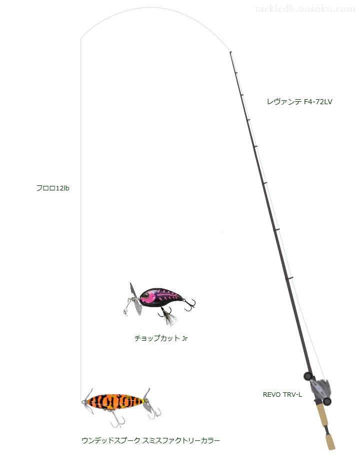 レヴァンテ F4-72LVとトップウォーターによるバス釣りタックル【Vインプレ】