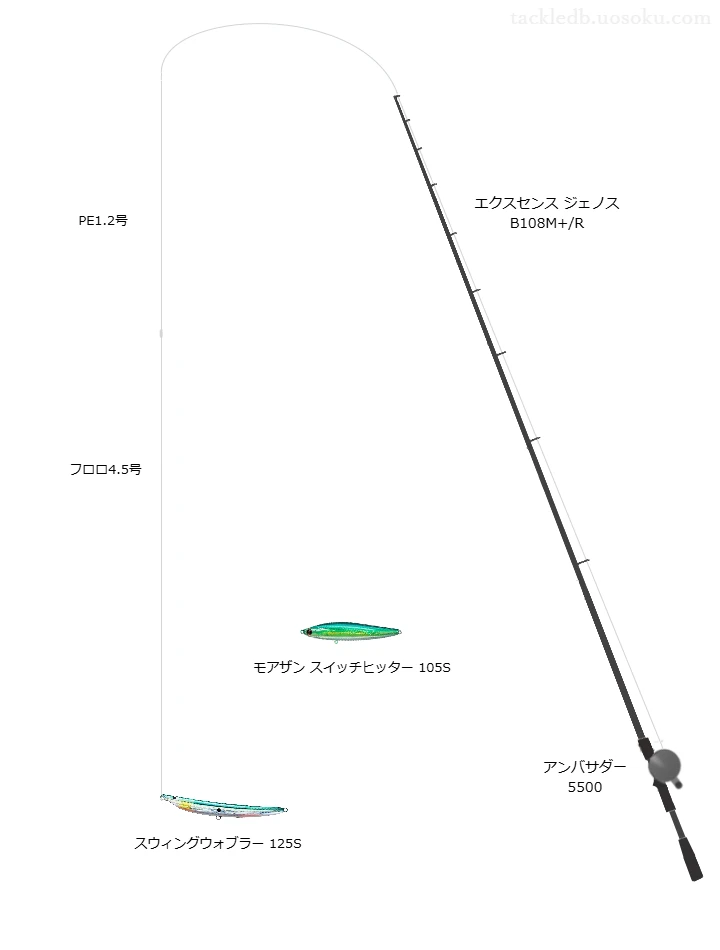スウィングウォブラー 125Sにおすすめのベイトタックル【エクスセンス ジェノス B108M+/R】