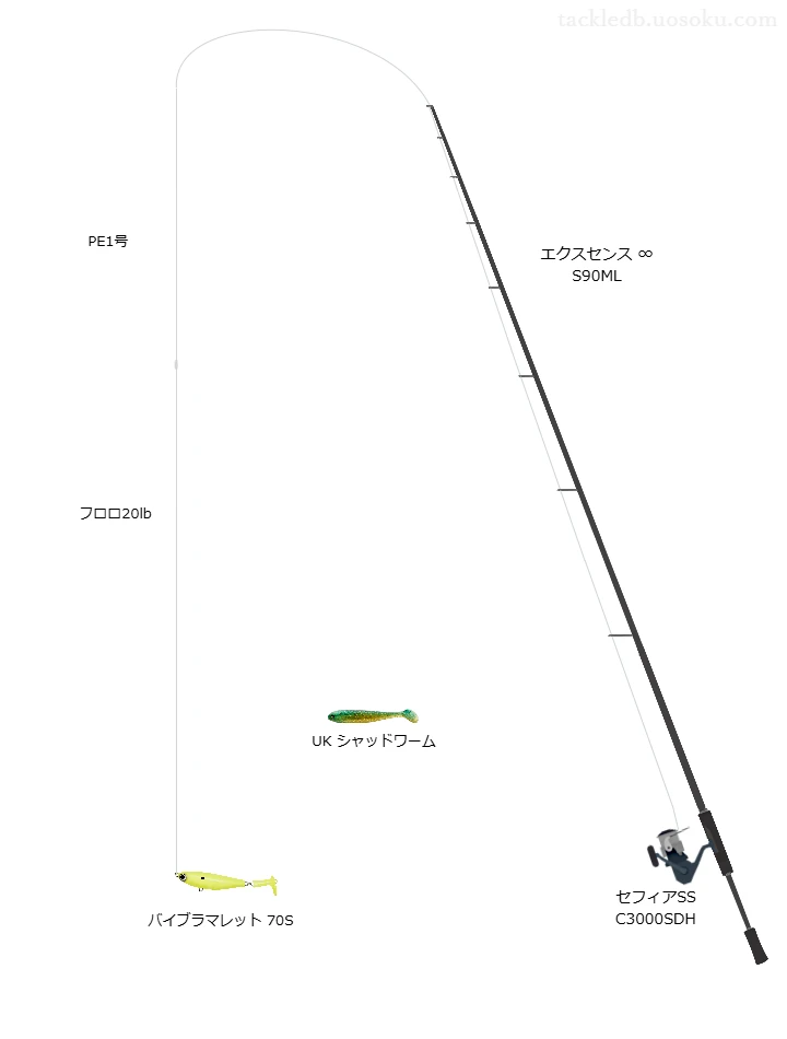 エクスセンス ∞ S90MLとセフィアSS C3000SDHの調和によるシーバスタックル【仮想インプレ】