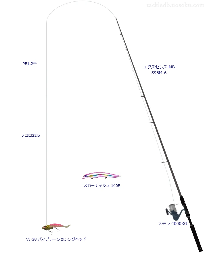 エクスセンス MB S96M-6とステラ 4000XGを組み合わせたシーバスタックル【仮想インプレ】