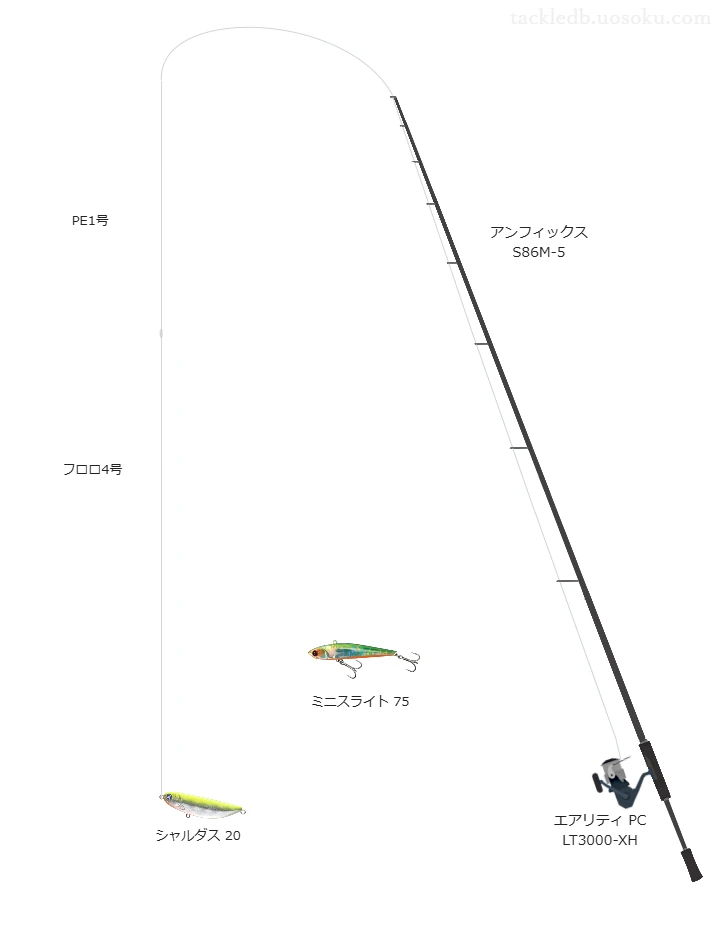 アンフィックス S86M-5とダイワのリールでシャルダス 20を使用するタックル