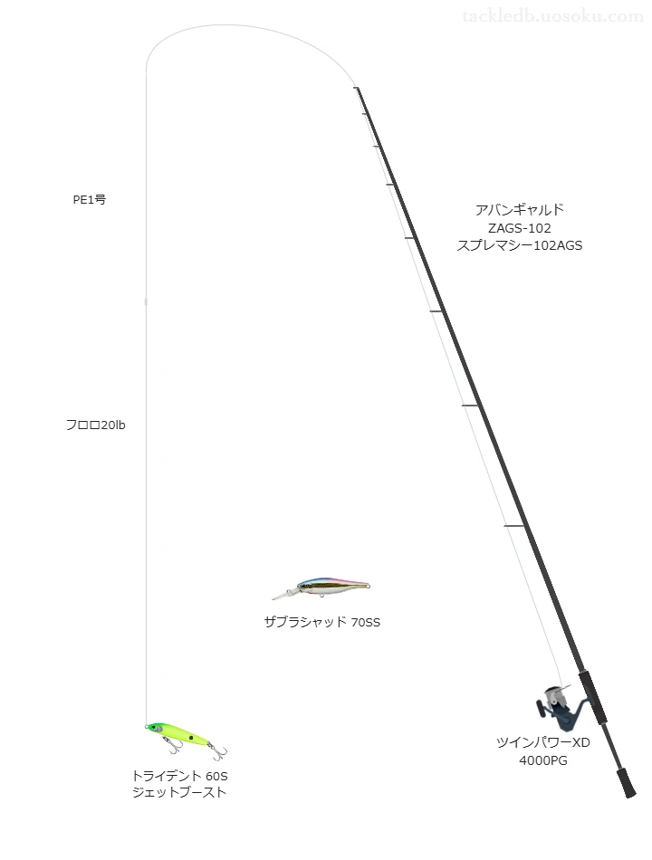 アバンギャルド ZAGS-102 スプレマシー102AGSとツインパワーXD 4000PGによる高級シーバスタックル【仮想インプレ】