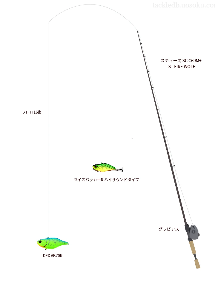 DEX VB70Rを使いこなすタックル【仮想インプレ】