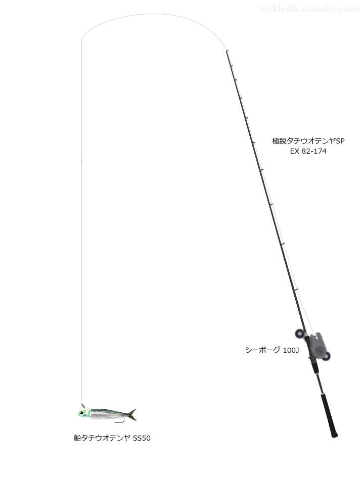 伊勢湾テンヤタチウオで使用するシーボーグ100Jのインプレッション