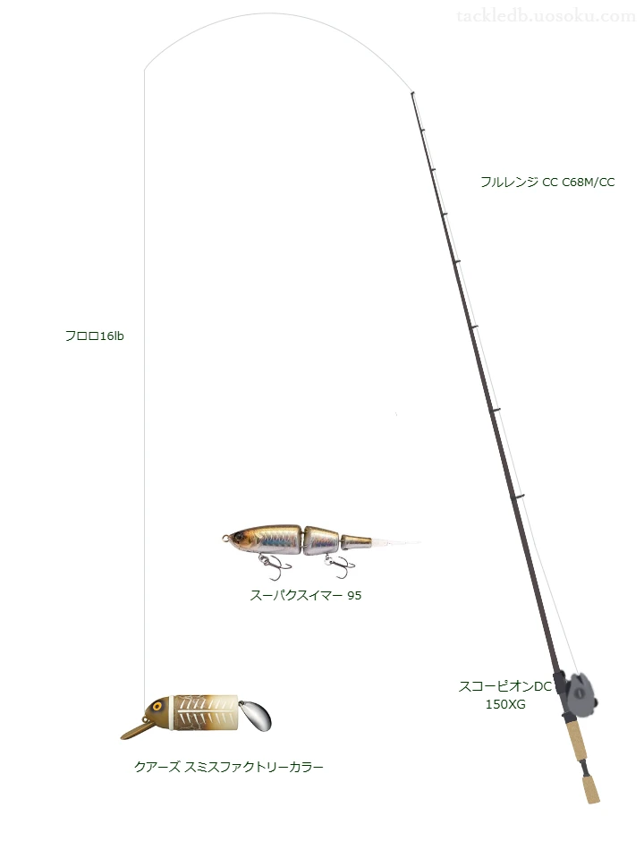 【Vインプレ】 クアーズスミスファクトリーカラー用バス釣りタックル【フルレンジ CC C68M/CC】