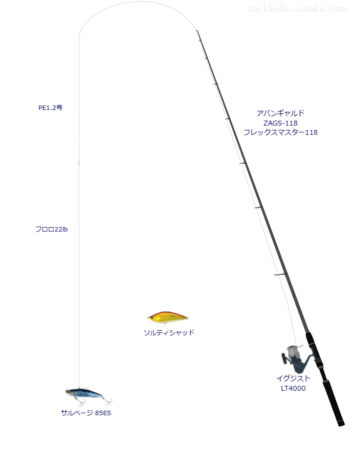 アバンギャルド ZAGS-118 フレックスマスター118の仮想使用におけるインプレッション