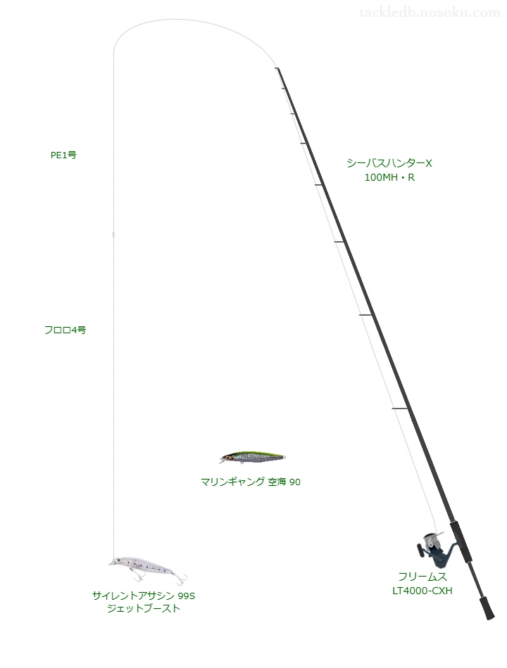 シーバスハンターX 100MH・Rとフリームス LT4000-CXHを組み合わせたシーバスタックル【仮想インプレ】