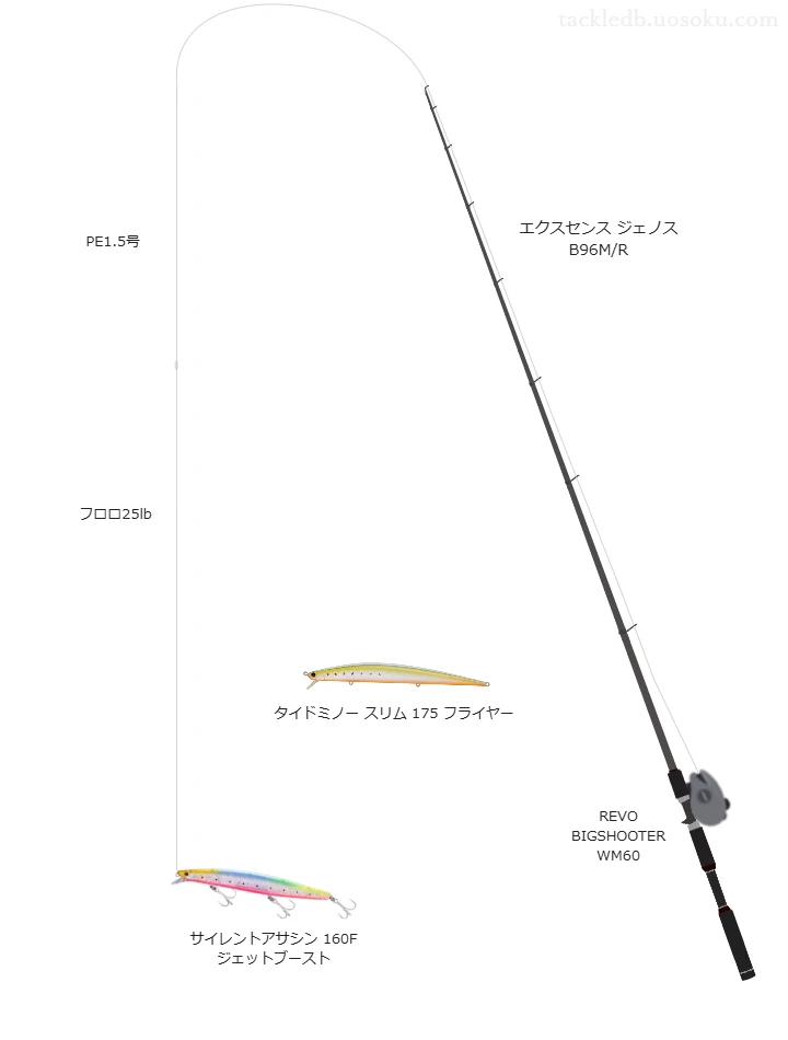 サイレントアサシン 160F ジェットブーストにおすすめのベイトタックル【エクスセンス ジェノス B96M/R】