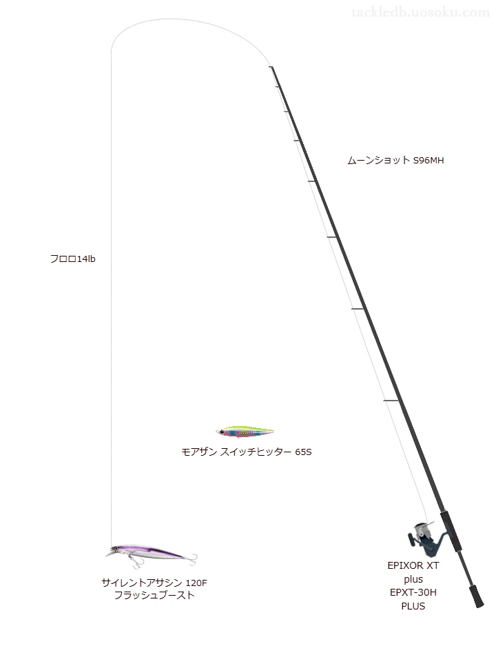 ムーンショット S96MH,EPIXOR XT plus EPXT-30H PLUS,ミノーを使うシーバスタックル【仮想インプレ】