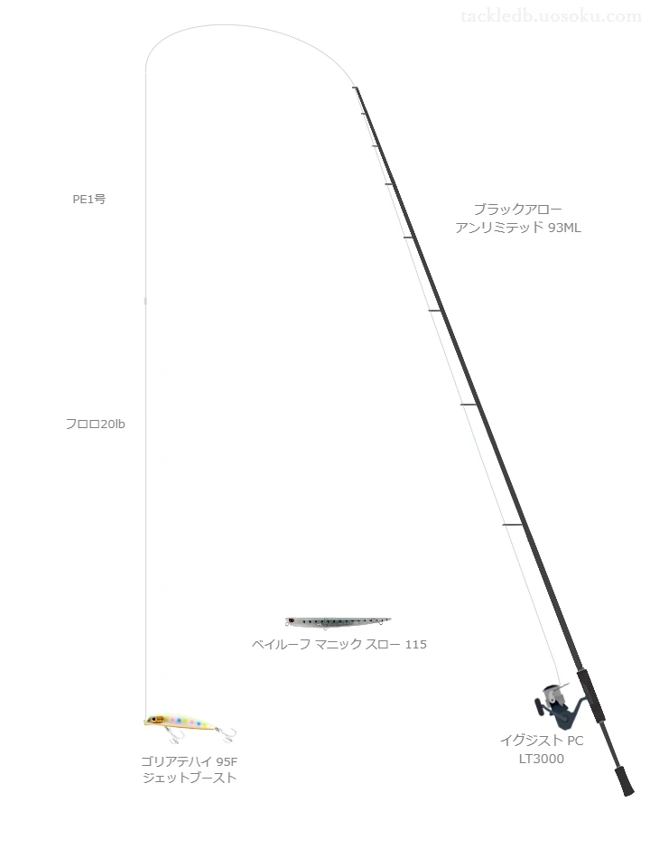 ブラックアロー アンリミテッド 93MLとイグジスト PC LT3000を組み合わせたシーバスタックル【仮想インプレ】