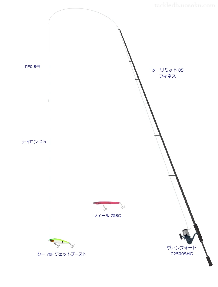 ツーリミット 85 フィネスでペンシルを使うシーバスタックル【仮想インプレ】