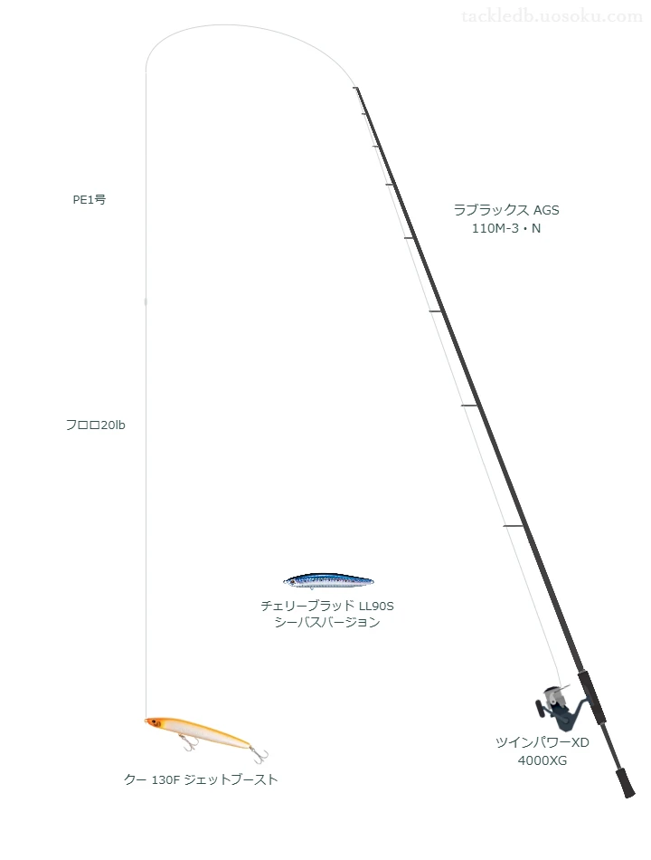 ソルトライン PE シーバス F4 1号とソルティメイト ツナギートFC 20lbを使用したスピニングタックル【ラブラックス AGS 110M-3・N】