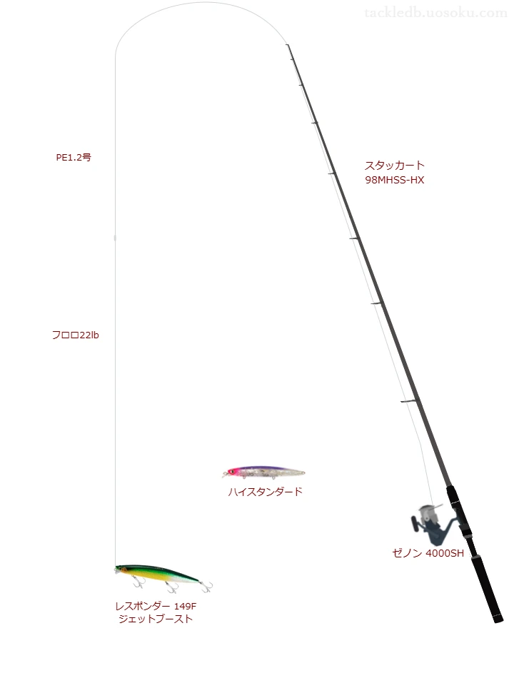 ロッドはTULALA,リールはアブガルシアでレスポンダー 149F ジェットブーストを使うシーバスタックル。【大槌川】