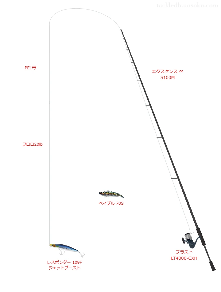 UVF ソルティガデュラセンサー8＋Si2 1号とエクスセンスリーダー EX フロロ 20lbを使用したスピニングタックル【エクスセンス ∞ S100M】