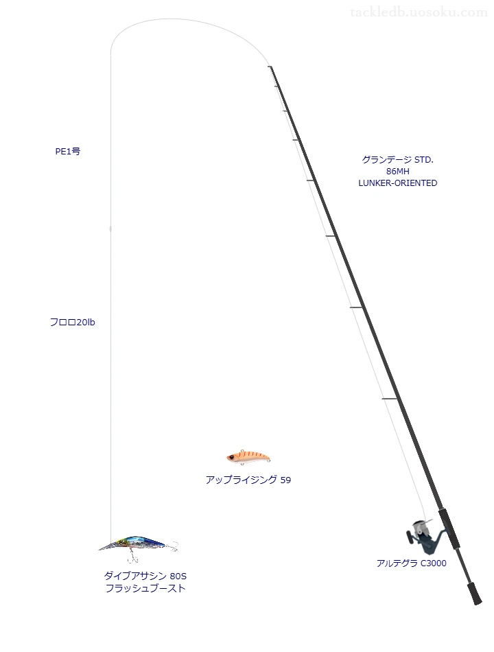中級者向けシーバスタックル。グランデージ STD. 86MH LUNKER-ORIENTEDとシマノのリール