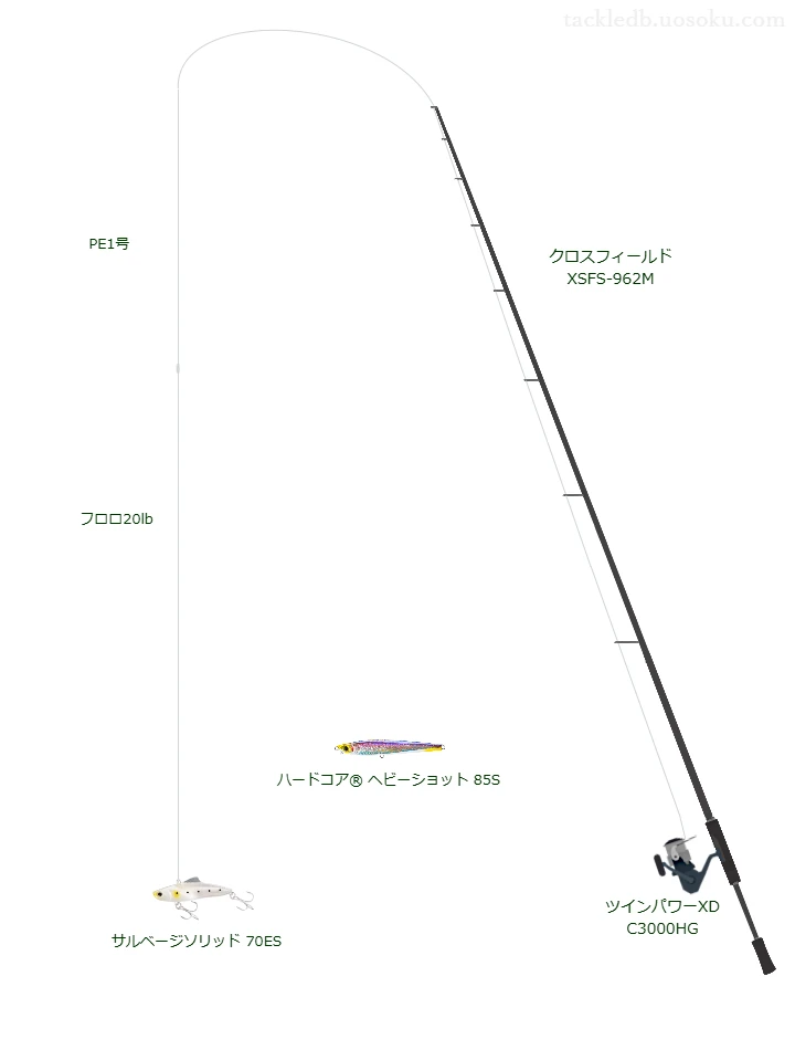 サルベージソリッド 70ESにおすすめのスピニングタックル【クロスフィールド XSFS-962M】