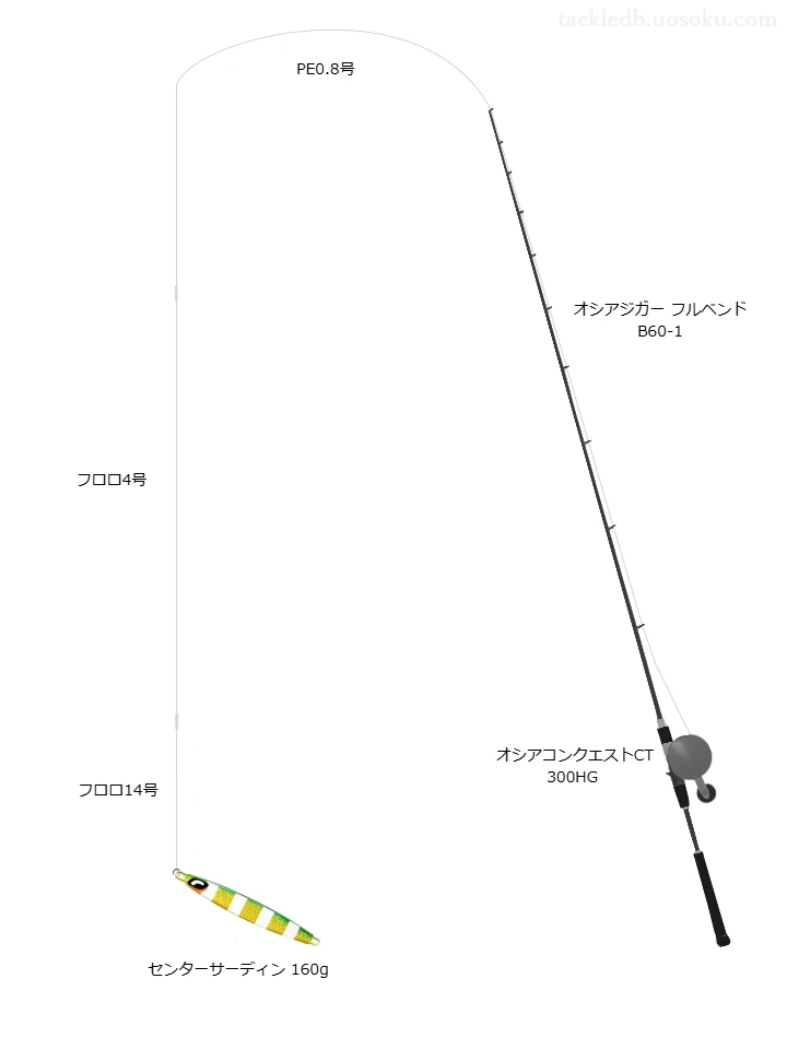 伊勢湾タチウオジギングで使うオシアジガー フルベンド B60-1+オシアコンクエストCT