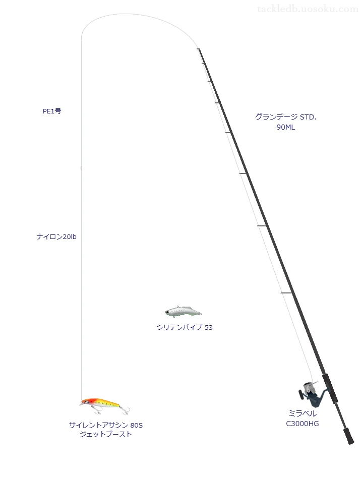 グランデージ STD. 90MLとミラベル C3000HGを組み合わせたシーバスタックル【仮想インプレ】