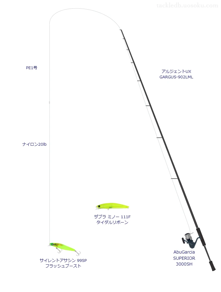 アルジェントUX GARGUS-902LMLと AbuGarcia SUPERIOR 3000SHの調和によるシーバスタックル【仮想インプレ】