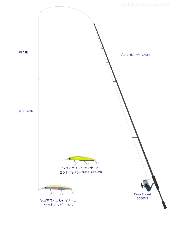 中級者向けシーバスタックル。ディアルーナ S76Mとアブガルシアのリール